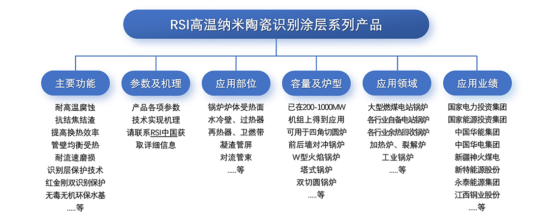 高温纳米陶瓷识别涂层-1.jpg