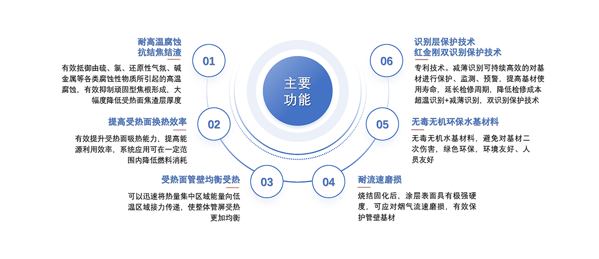 高温纳米陶瓷识别涂层-2.jpg