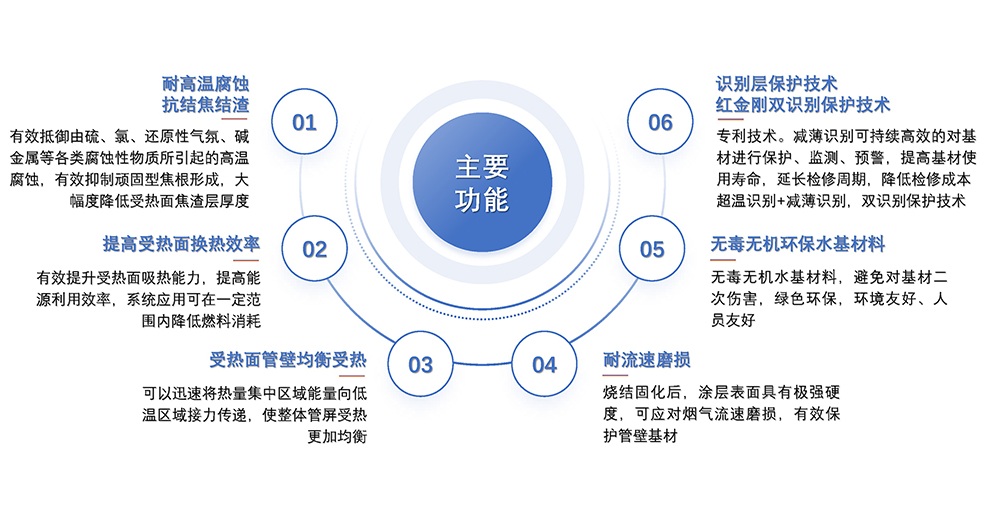 高温纳米陶瓷识别涂层-2.jpg