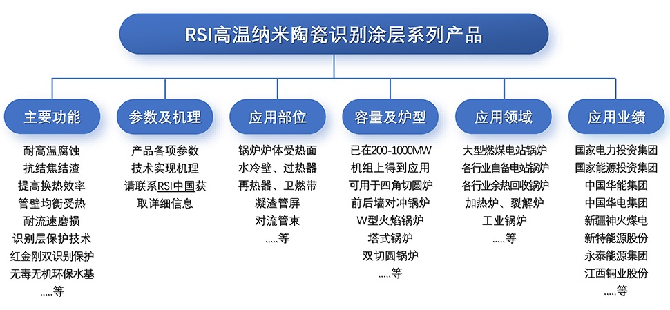 高温纳米陶瓷识别涂层-1.jpg